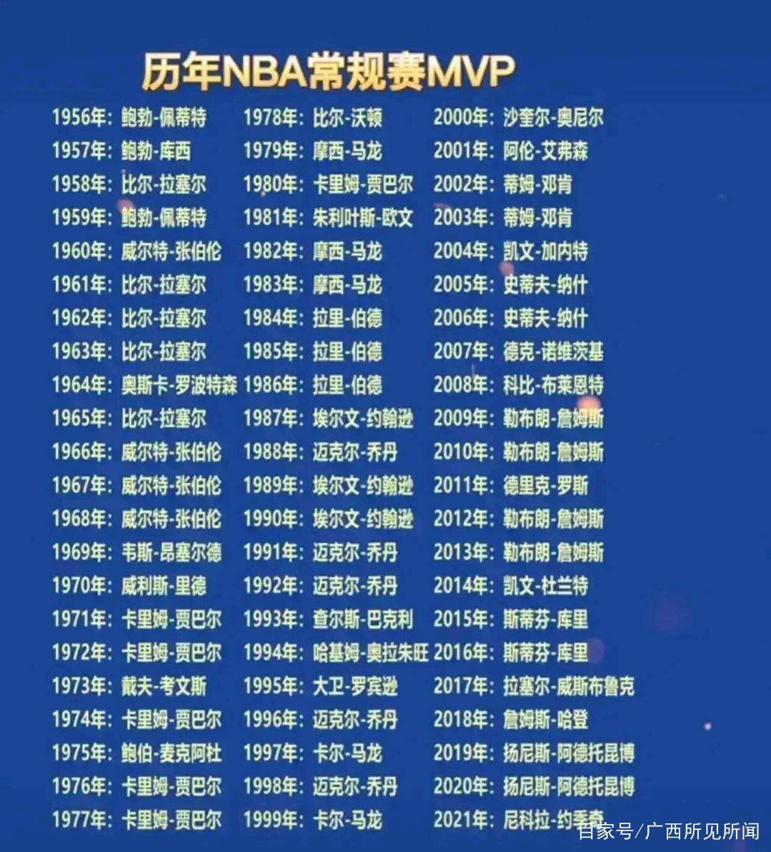 爱游戏入口关于冲刺阶段利物浦调整名单以备NBA常规赛新疆广汇强势反弹备战NBA季后赛，网友：费城76人更衣室发声备战英超的信息